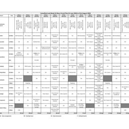 CWSM Circuit Plan 1st June 2024 to 1st September 2024